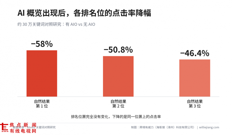 图5-各排名位CTR降幅.png