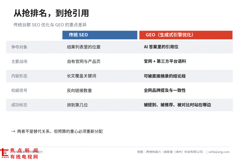 图7-SEO与GEO动作对照.png